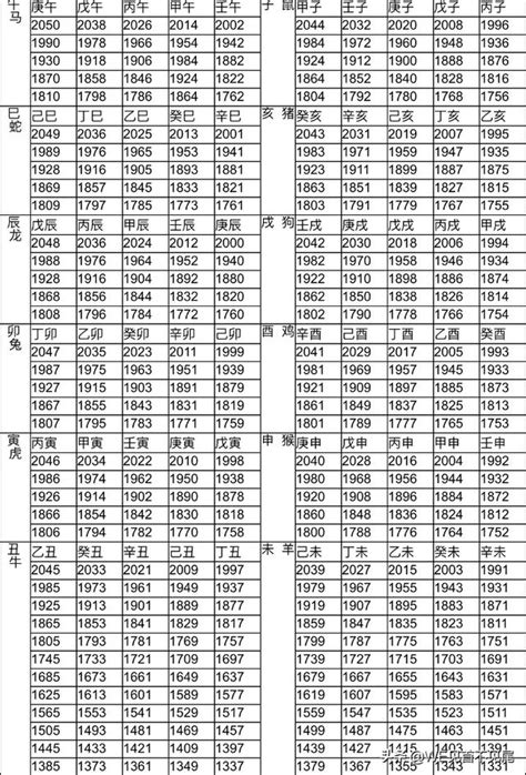 1999屬|12生肖對照表最完整版本！告訴你生肖紀年：出生年份、年齡對照。